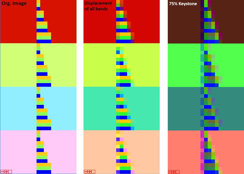 PCA classification.